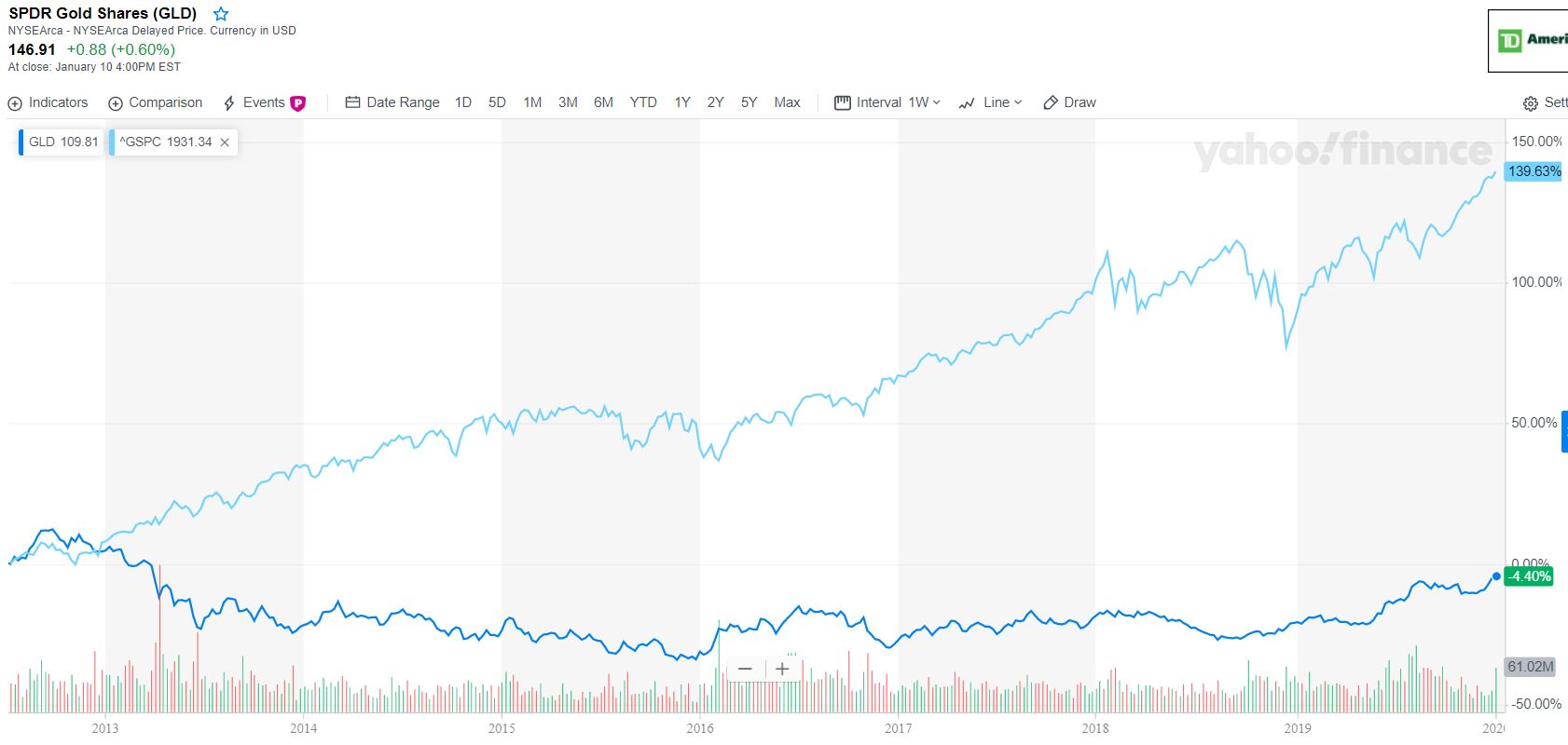 GLD vs S&P500.JPG