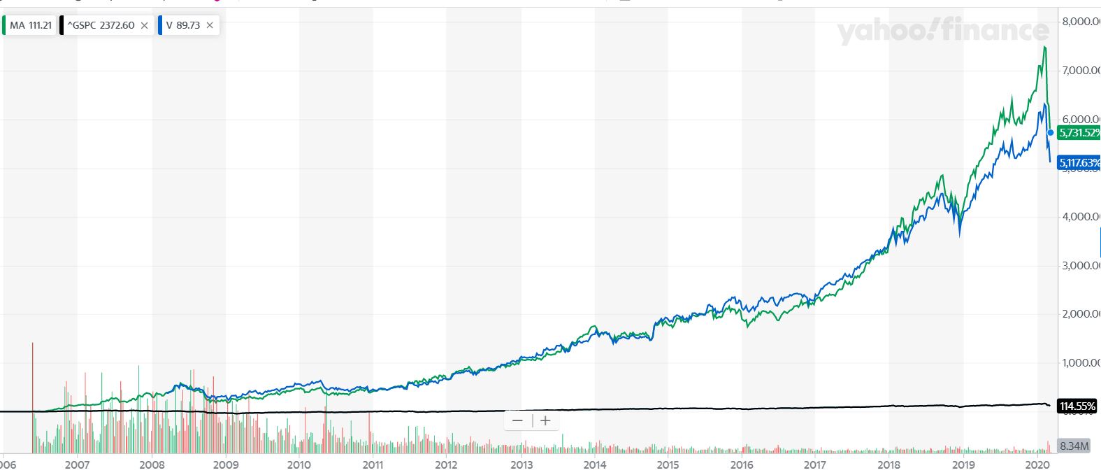 V-MA vs S&P500.JPG