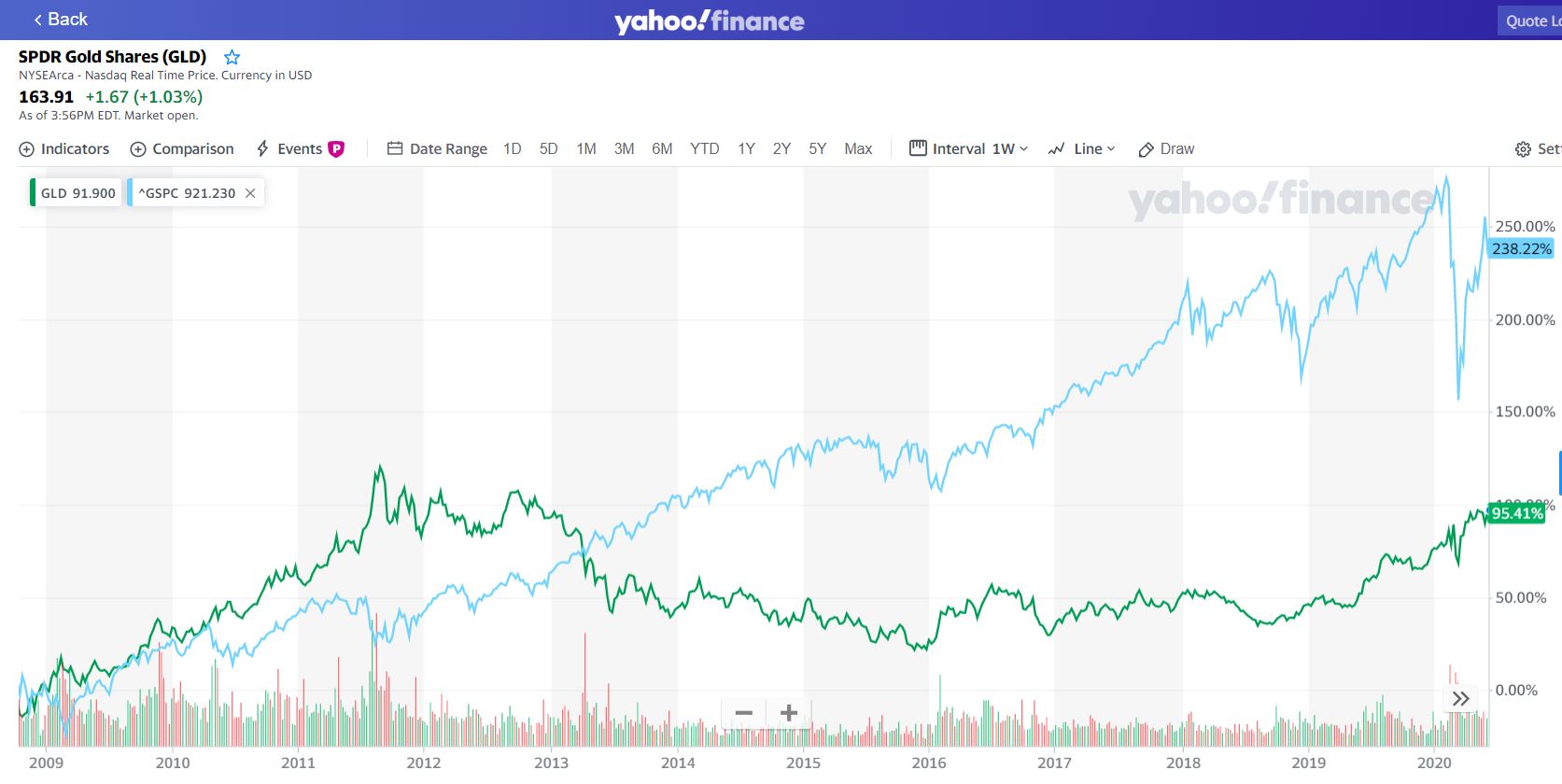 Gold vs S&P 500.JPG