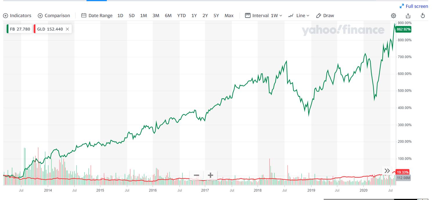 Gold vs FB.JPG
